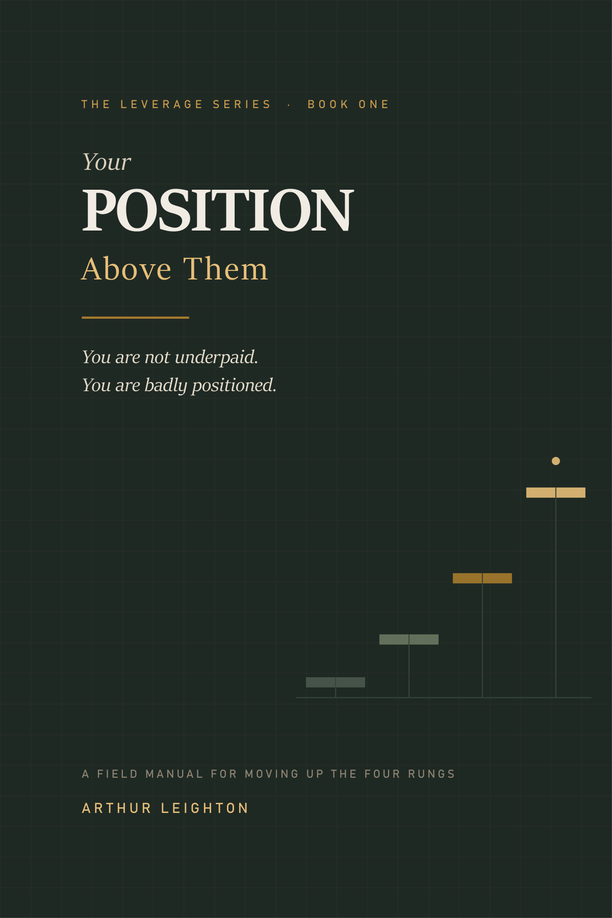 Your Position Above Them